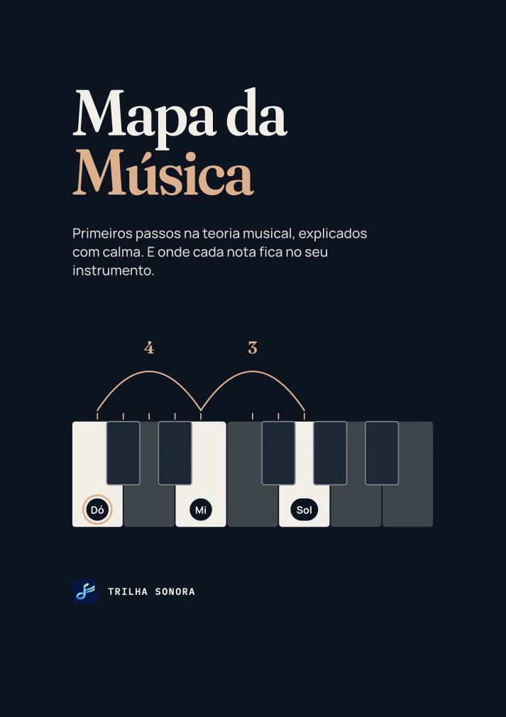 Capa do ebook Mapa da Música: um teclado com as teclas Dó, Mi e Sol marcadas e dois arcos sobre elas, com os números 4 e 3.