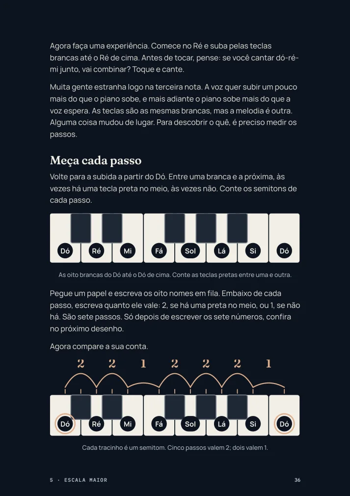 Página do capítulo 5, na versão para tela: dois teclados com as oito teclas brancas de Dó a Dó. No segundo, arcos mostram o tamanho de cada passo: 2, 2, 1, 2, 2, 2, 1.