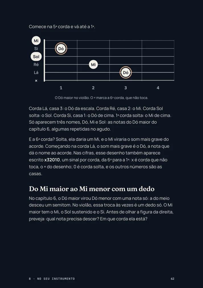 Página do capítulo 8, na versão para tela: o acorde de Dó maior no braço do violão, com o nome da nota em cada corda e em cada casa.